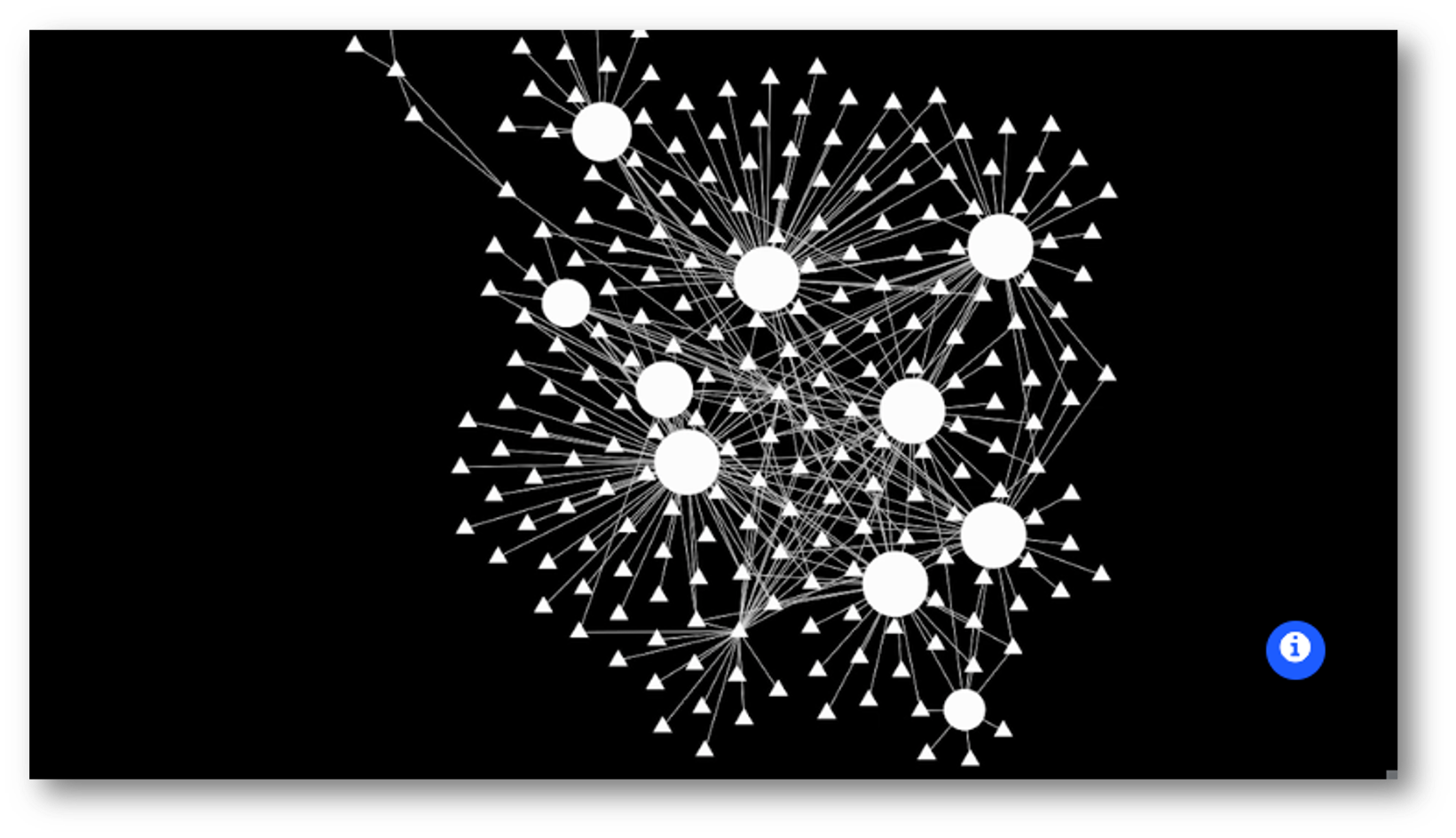 Nettverk av punkt på ein skjerm som viser sporingsaktivitet